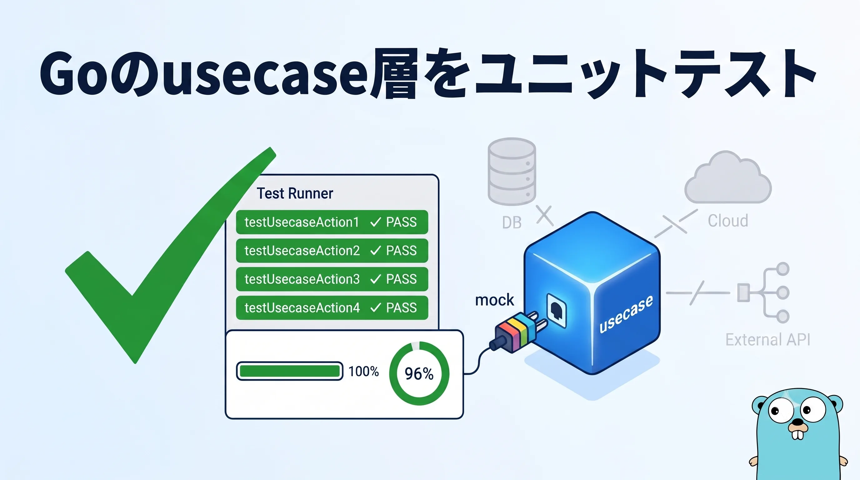 usecase層をmockで隔離してテストする構成のイメージ